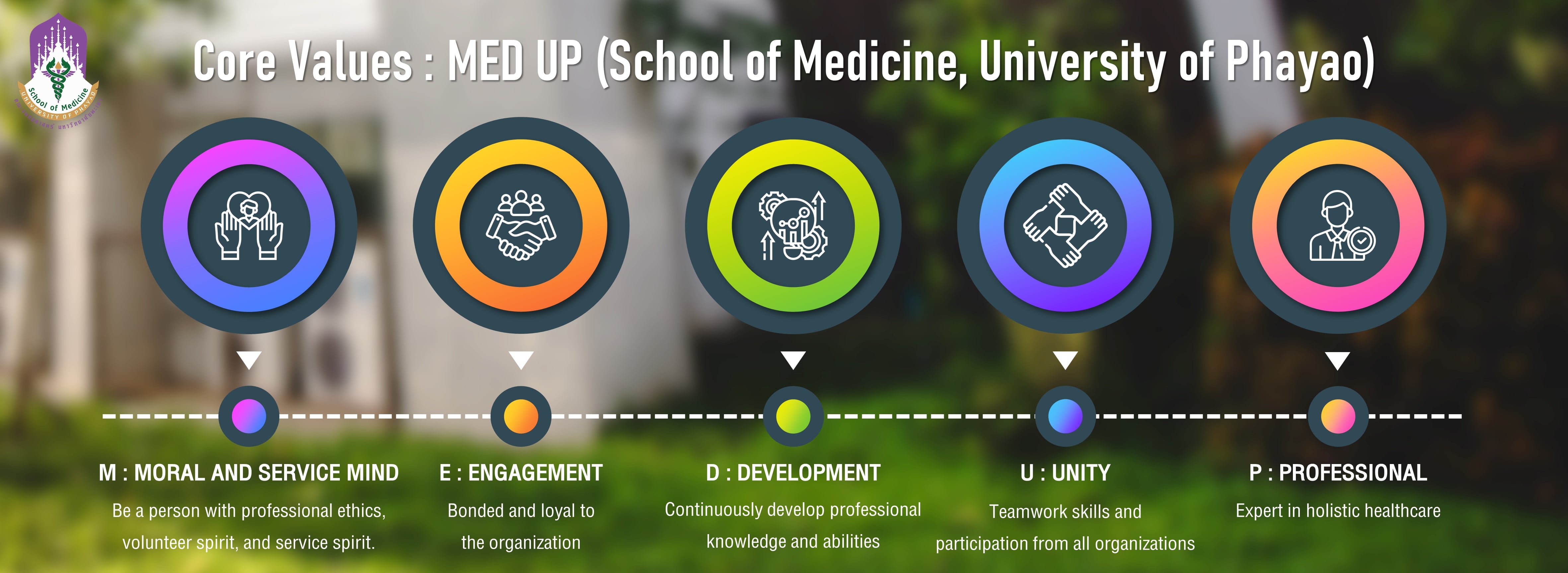 Corevalues School of Medicine