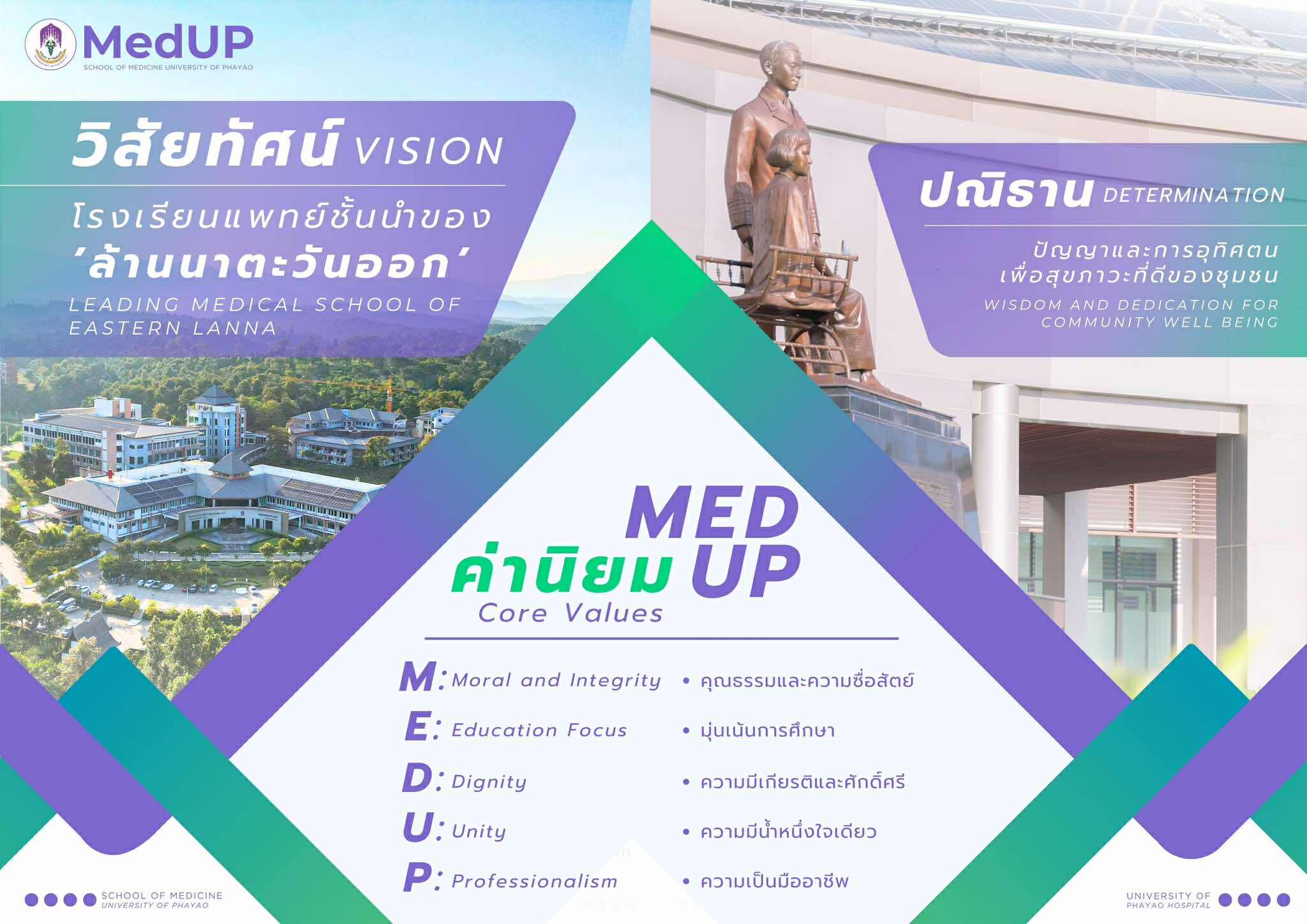 School of Medicine, University of Phayao