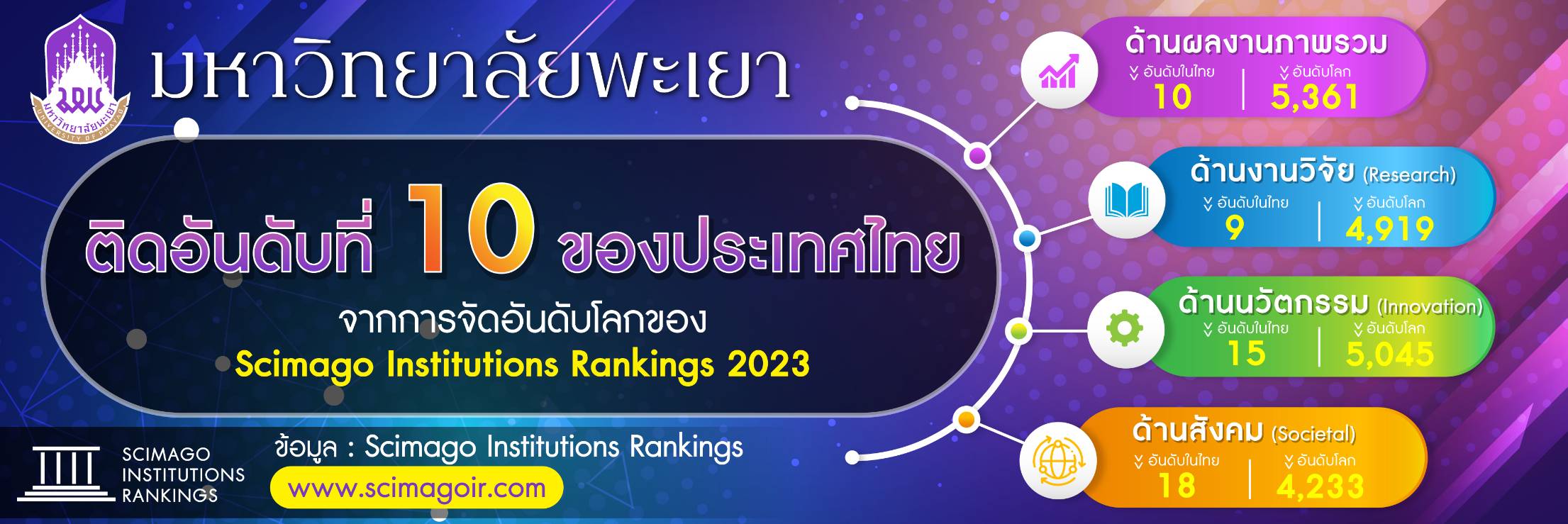 SCImago Institution Rankings 2023