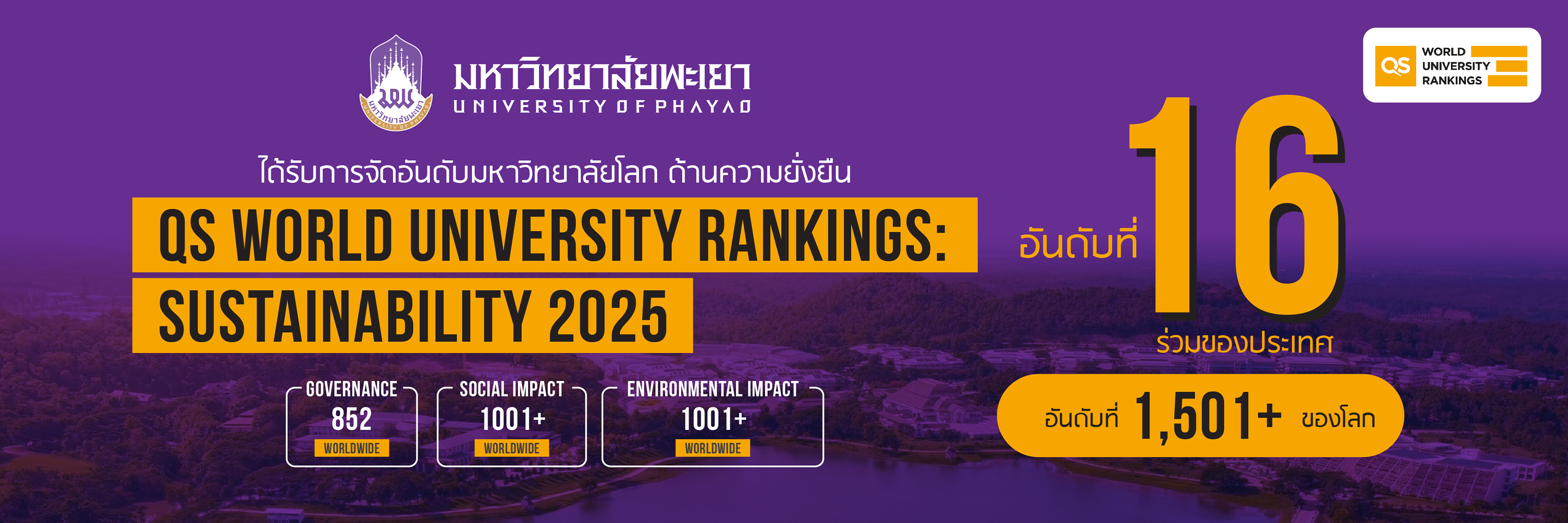 QS World University Rankings: Sustainability 2025